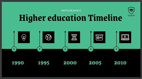 Free timeline templates | Genially